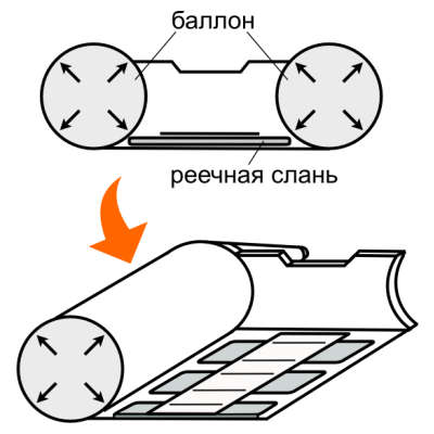 Новые поздравления на свадьбу дочери Новые поздравления на свадьбу дочери